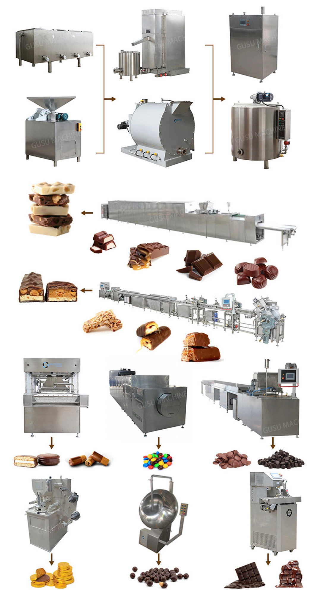 Stainless Steel Chocolate Storage Tank Chocolate Machine Manufacturer