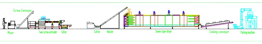 Dog Chewing Gum Plant Dog Treat Production Line Pet Food Processing Machines