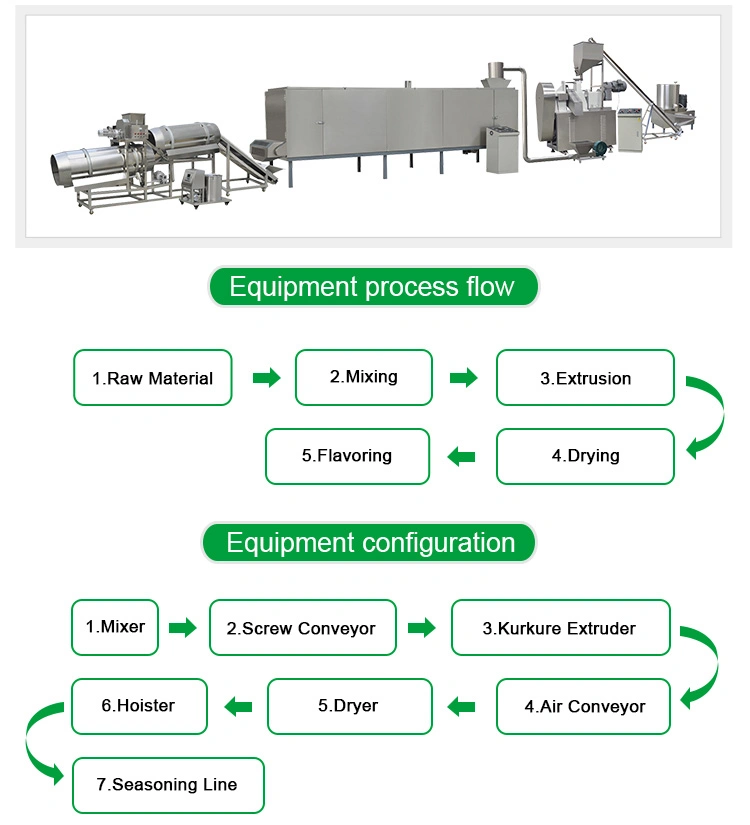 Automatic Fried Type Kurkure/Cheetos/Corn Cruls/Nik Naks Making Machine