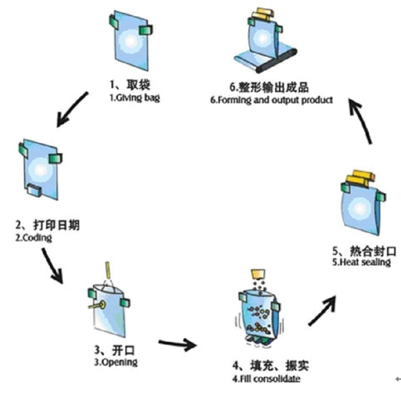 Ky 8-200 Automatic Premade Bag Doypack Bonbon Ice Gummy Jelly Lollipop Cotton Candy Chocolate Packing Machine