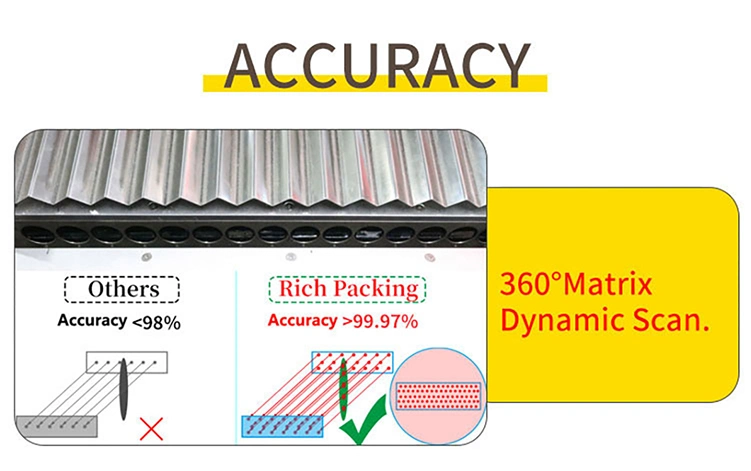 GMP Special Designed High Speed Counting Machine for Capsule Pill Tablet