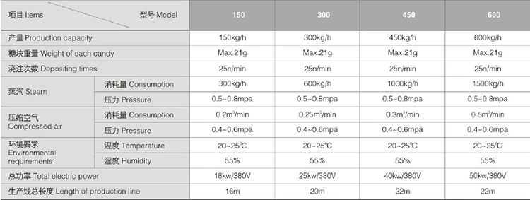 High Productivity Multifunctional Candy Cereal Sesame Peanut Energy Bar Candy Bar Pressing Forming Cutting Machine