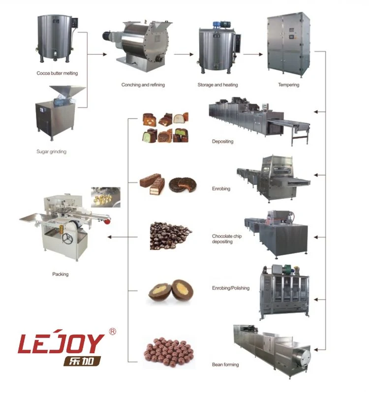 5000L Electric Heating Industrial Chocolate Storage Tank Chocolate Mixing Machine with Stirrer Automatic Temperature Control