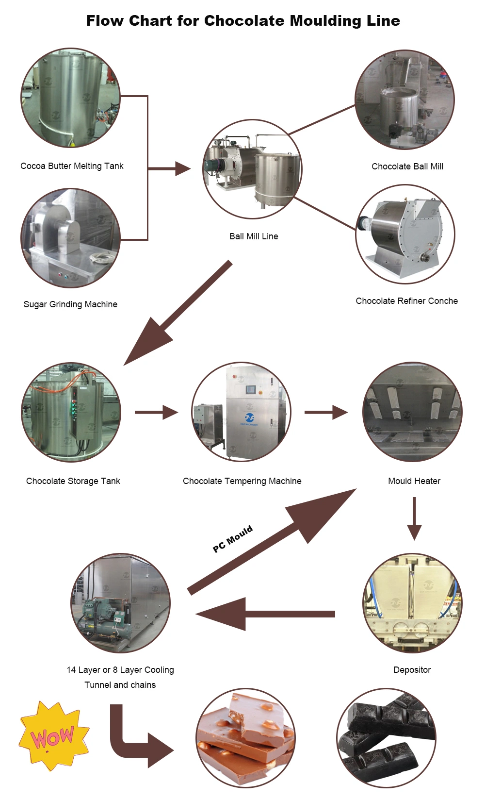 Chocolate Equipment Factory Full Automatic Servo Driven Stainless Steel Chocolate Moulding Production Line with CE Certificate