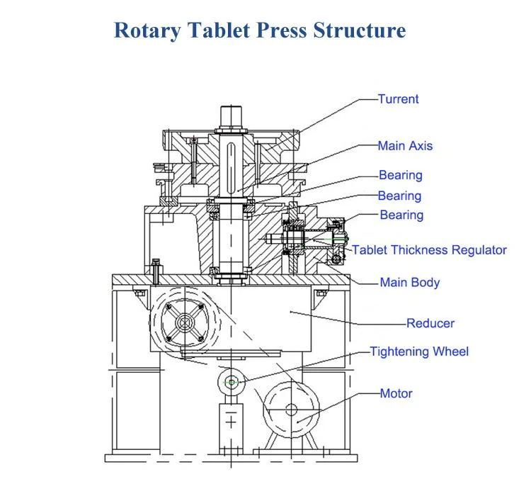 Pharmaceutical Machinery Small Pill Catalyst Making Compression Rotary Candy Pill Tablet Press Making Machine with CE