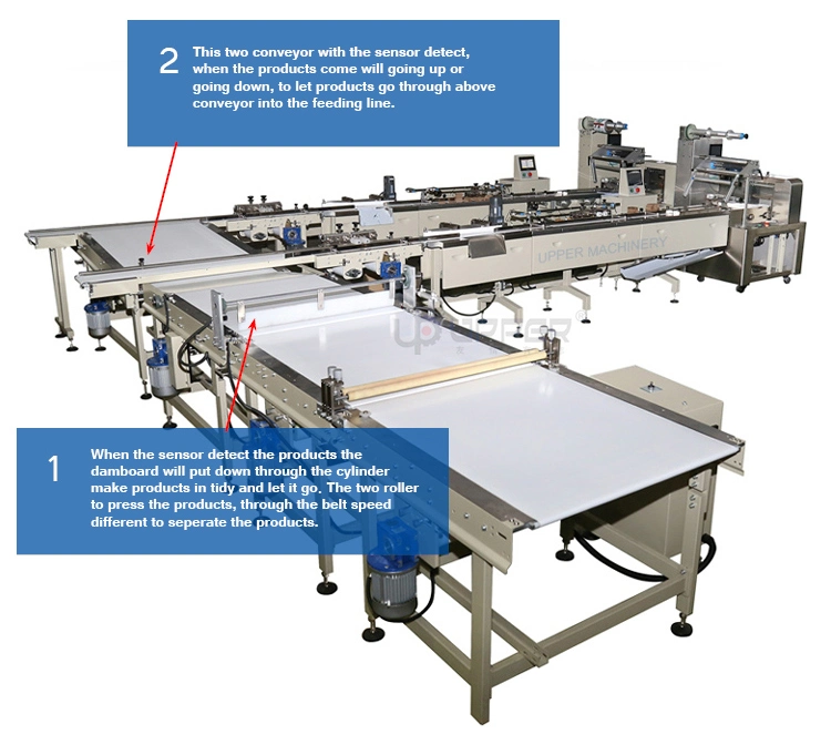 Sticky Product (Caramel treats) Packaging Machine Packaging Line