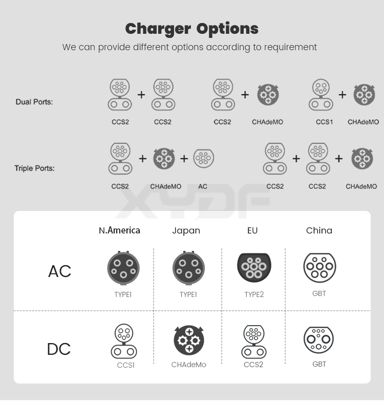 Xydf DC Fast Steady Performance 120kw 160kw 180kw Gbt, CCS1, CCS2, Chademo Electric Vehicle Charging Station