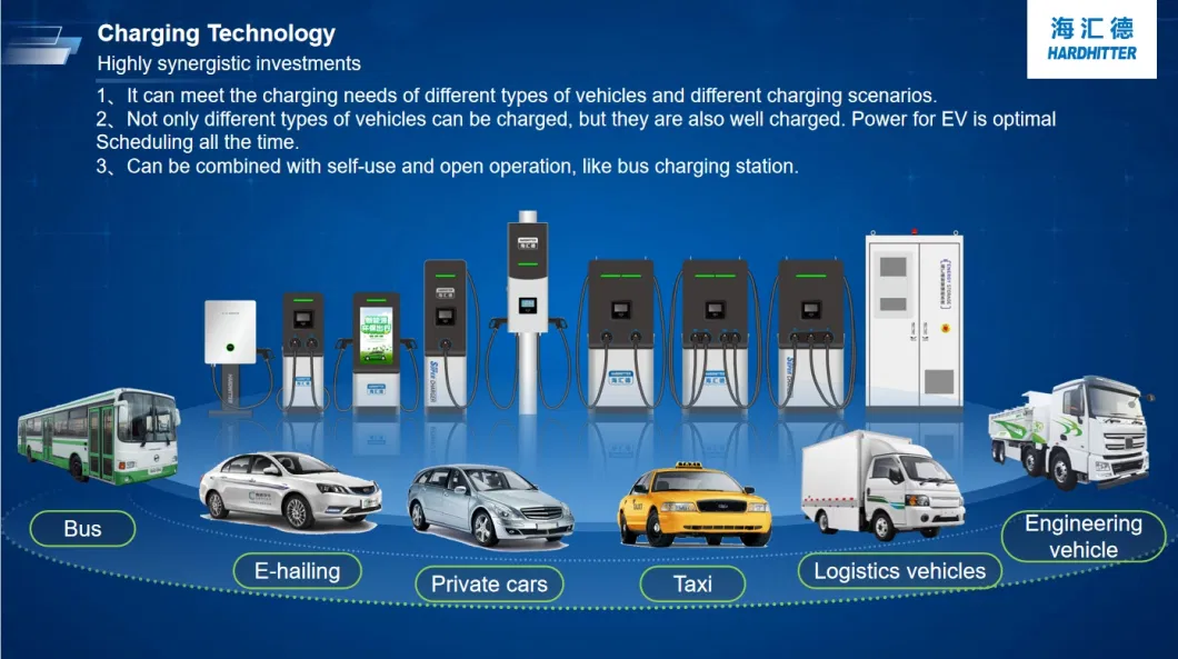 60kw 80kw DC Electric Car Charger EV Charging Points Stations Chargepoint Integrated Single Gun