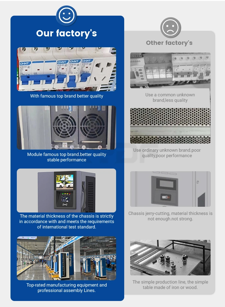 Xydf DC Fast Steady Performance 120kw 160kw 180kw Gbt, CCS1, CCS2, Chademo Electric Vehicle Charging Station