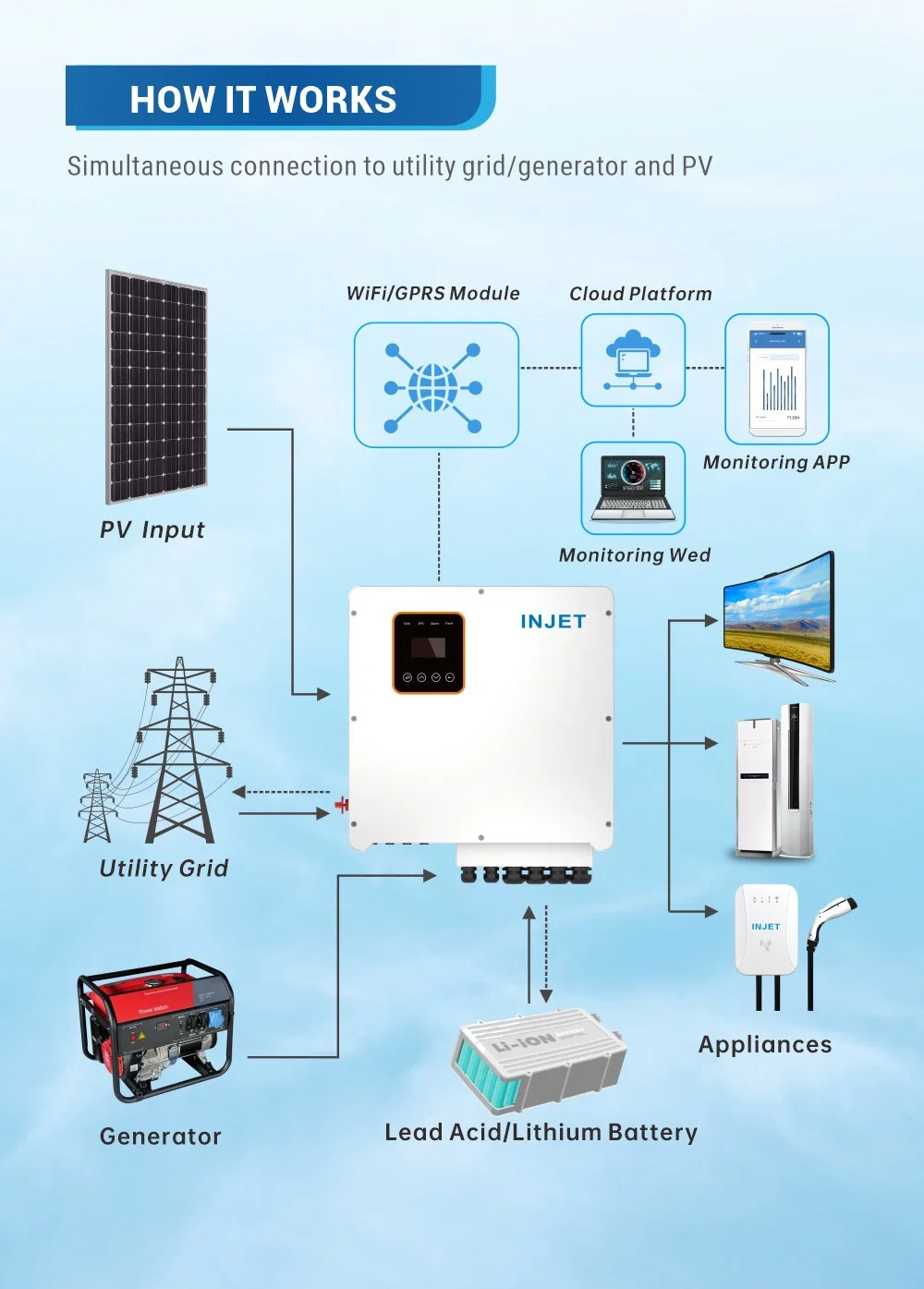 Factory OEM ODM Wallbox 7kw Level2 EV Wall Charger 10kw Fast Chargepoint 32A J1772 Type 1 Evse 40A Electric Car Charging Station