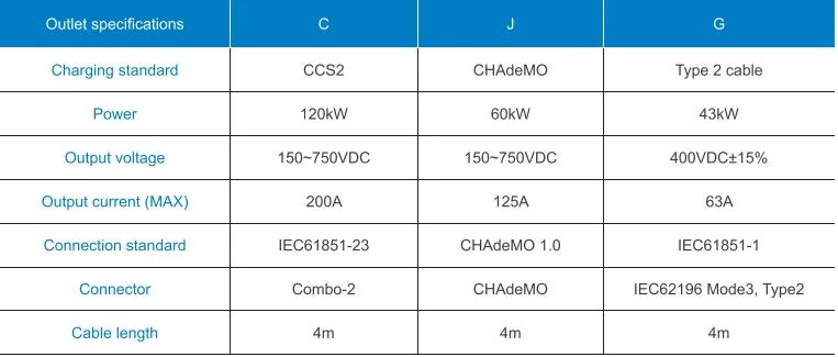 DC CCS2 Chademo, Gbt +AC Type 2 Fast Charging Station EV Car Charger Station