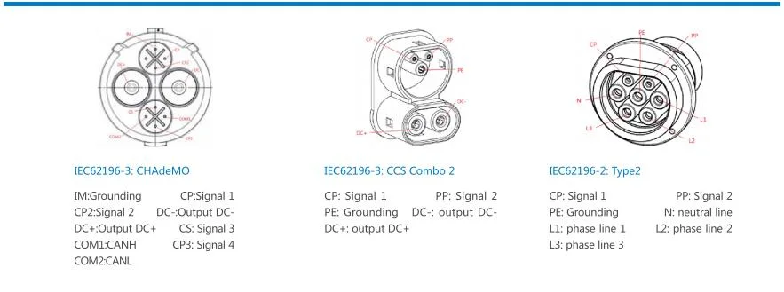 DC CCS2 Chademo, Gbt +AC Type 2 Fast Charging Station EV Car Charger Station