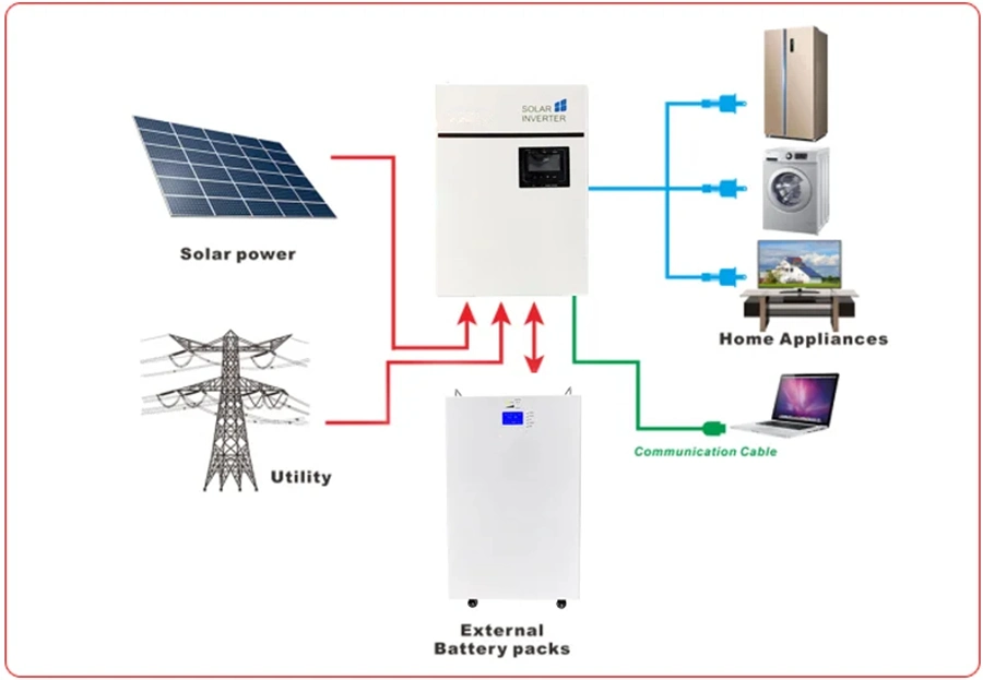 48V 50ah 5kwh 7kwh 10kwh Lithium Iron Rechargeable Powerwall Home Battery Tkpw2400