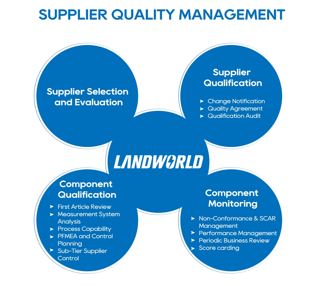 Landworld 11kw Obc+3kw DC/DC+PDU EV DC/DC Charger Samll Size Passenger Car