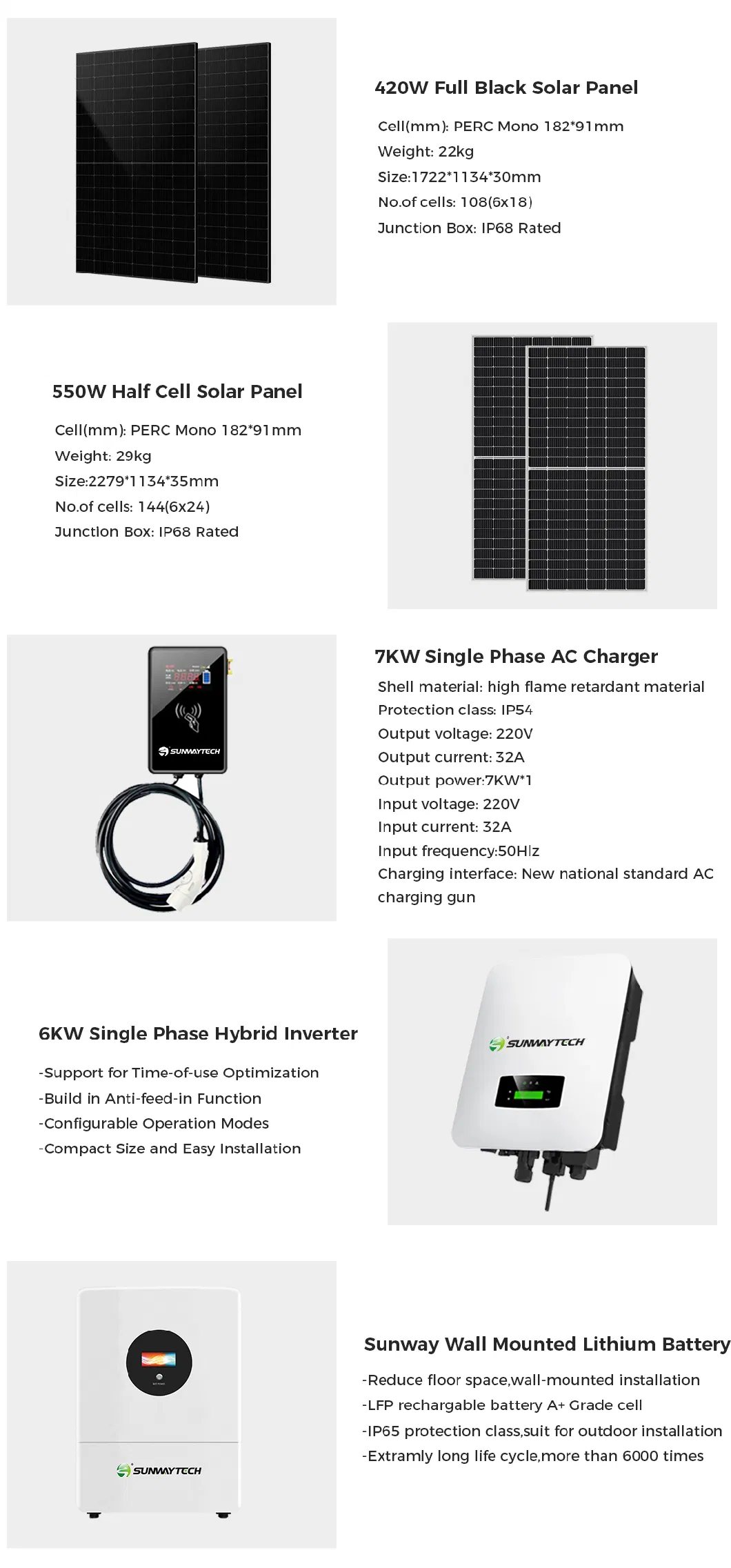 Wall-Mounted 3.5kw DC Dual Connector Multimedia EV Charger Piles Fast EV DC Charging Stations 150A 230V