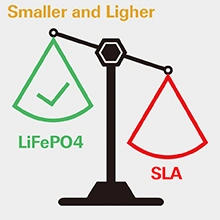 EV Charger Battery Management System BMS Long Warranty LiFePO4 Solar Battery for Golf Carts (24V 160Ah)