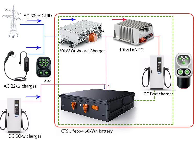 LiFePO4 Battery Pack 614V 100ah, EV Charge Station Solution Lithium Battery, 600V 100ah LiFePO4 Battery for EV Kits