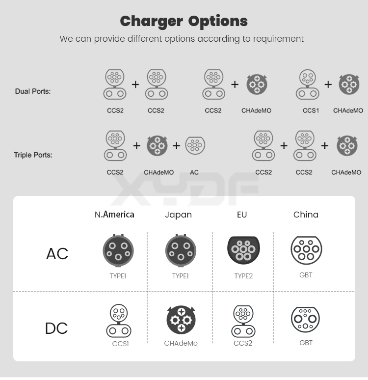 Xydf 200A Ad Campaign Type EV Charging CE/TUV/CCS2/CCS1/Chademo/Gbt for New Energy Charger Electric Car Charging