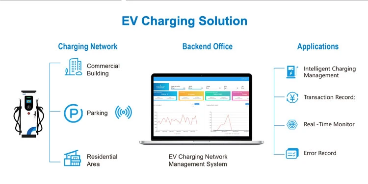 EV Charging Station 60kw/90kw/120kw 360kw CCS+Chademo+AC Type 2 EV Charger Station