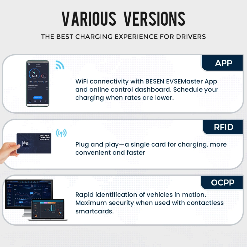 Besen Manufacturer 32A 7kw Mode 3 EV Car Charger APP RFID Ocpp Optional Easy Install Wall Mounted Electric Vehicle Charging Station