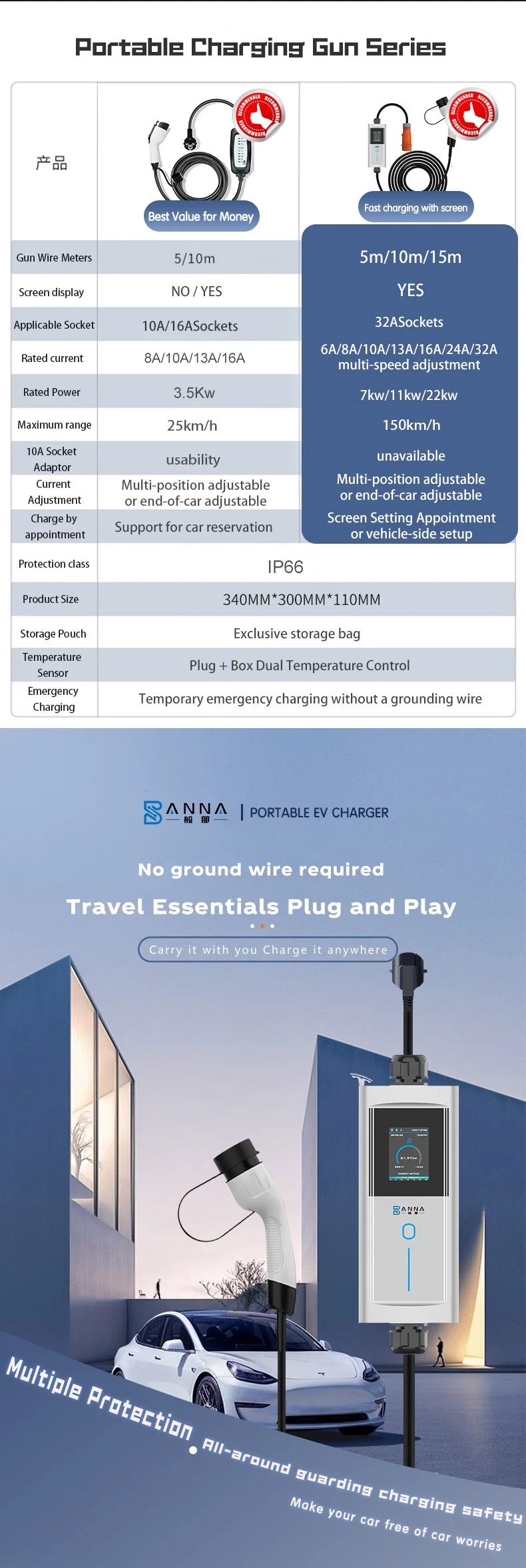 22kw Electric Microbus Evse Charge 7/11/22 Kw ID 3 5 EV Charger for VW Volkswagen ID3 Charger ID5 Gbt Charging 32A 7kw Portable