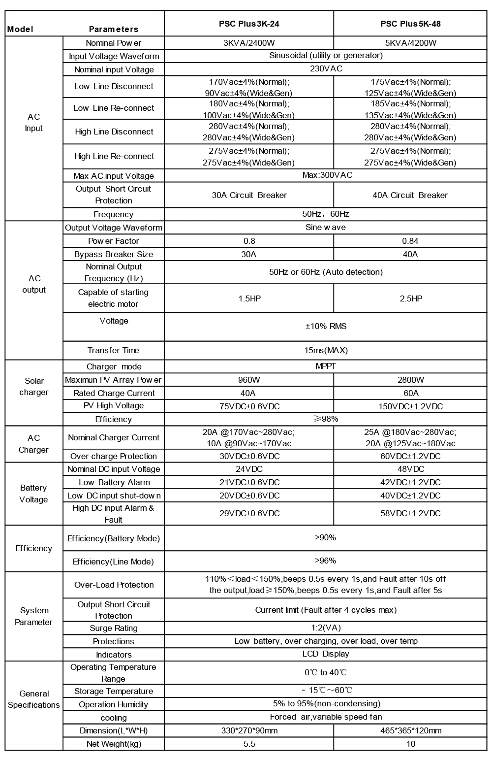 3kVA 5kVA Hybrid Solar Inverter MPPT 60A 80A