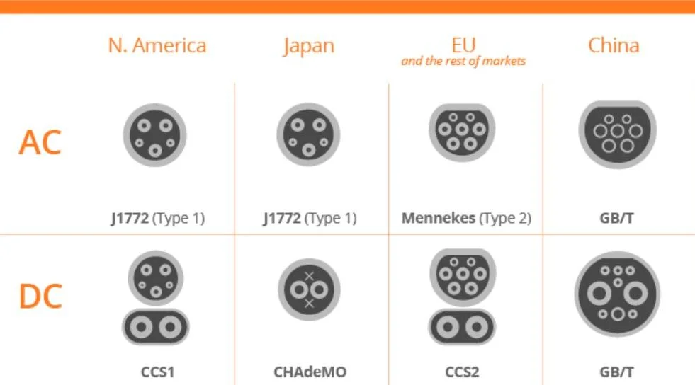 Hot Sale AC 3.5 Kw, 7kw Good Price EV Charging Point