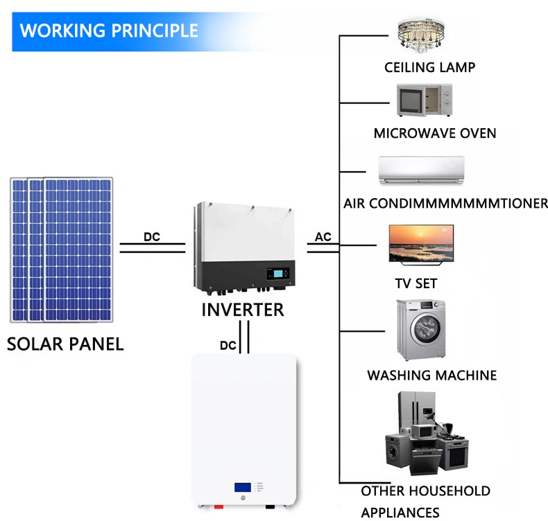 CE ETL Certified 60kw 120kw 180kw 240kw DC EV Car Charger Evse Solar Fast Electric Vehicle Charging Station