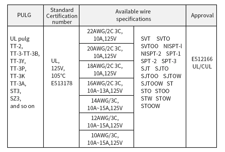 CE Certified Electrical Laptop Power Cable Specification UK Power Cord