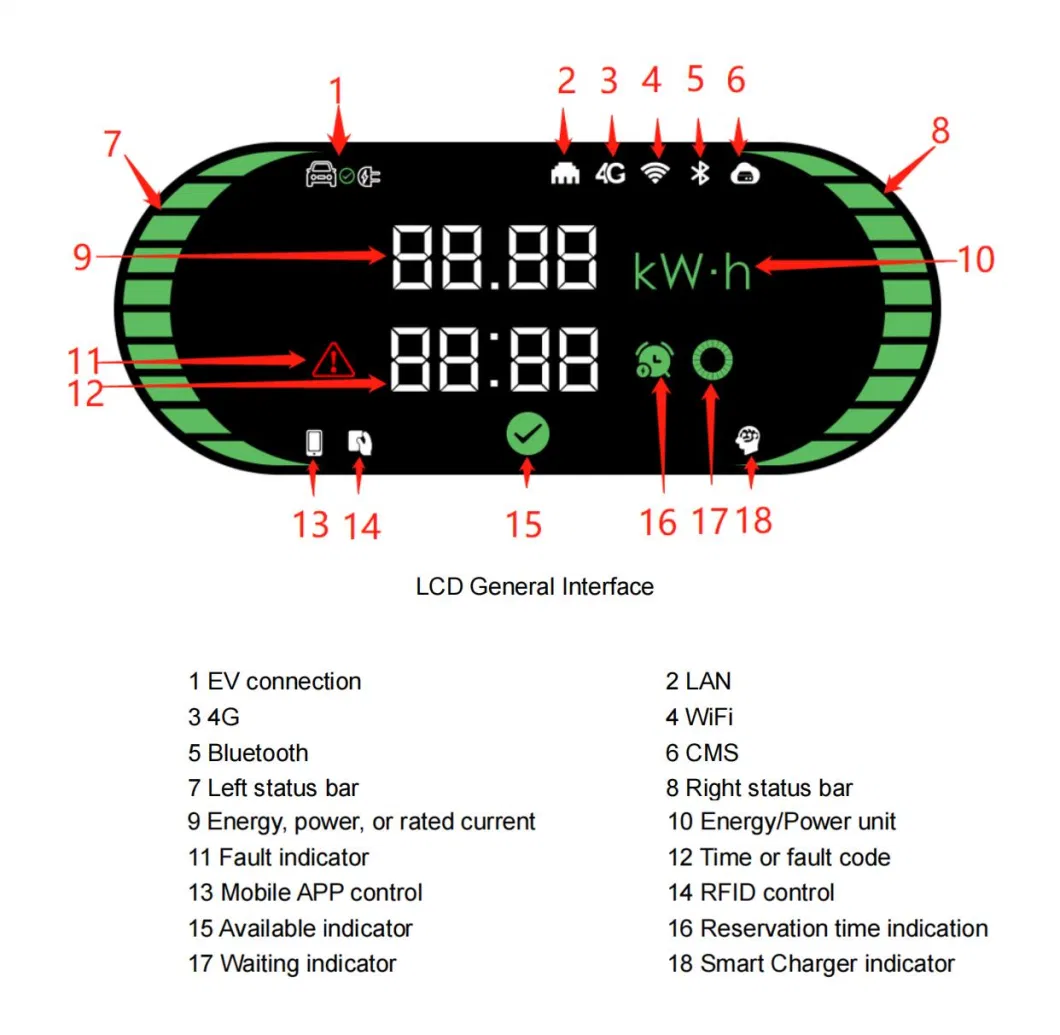 RFID Card Electric Charger Car Station EV Charge All-Round Protection EV Charging Station 22kw Floor-Mount Home EV Charge Point