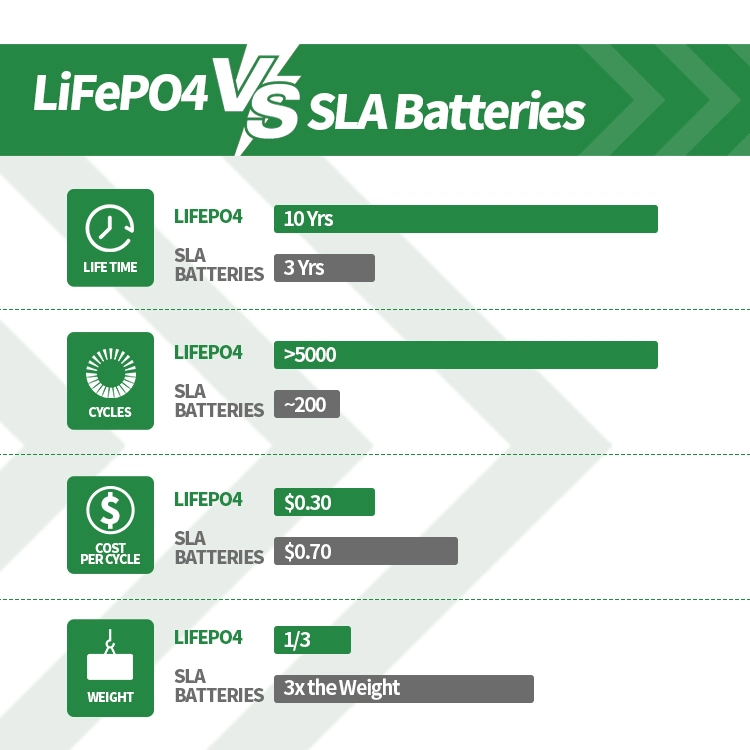 Eco Power High Performance LiFePO4 3.2V280ah Battery with High-Rate Charge/Discharge LFP Cells for EV, Ess