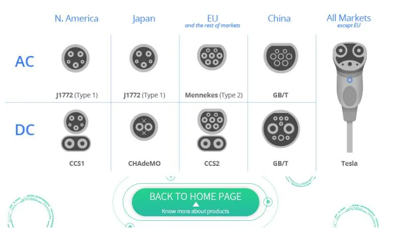 7kwh AC Evcharger Mobile Electric Vehicle Charger ID4 Gbt Charger EV Charger OEM IP65 Portable 32 AMP 7 Kw 32A