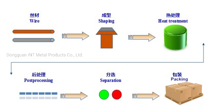 Agw Agni Agcdo Agzno Agsno2 Silver Contact Point