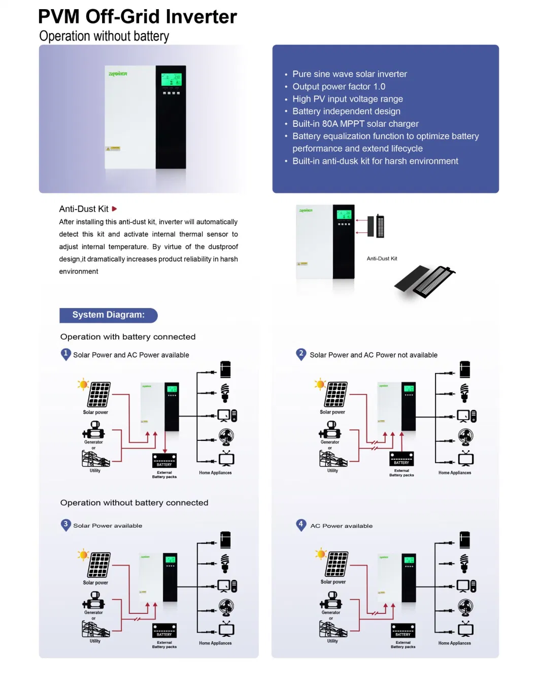 3000W 3kVA Pure Sine Wave All in One Hybrid Solar Inverter Solar Charger