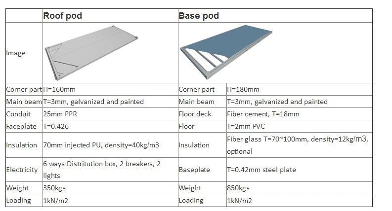 Prefabricated Flatpack Quality Container House/ Office/ Home/Hotel