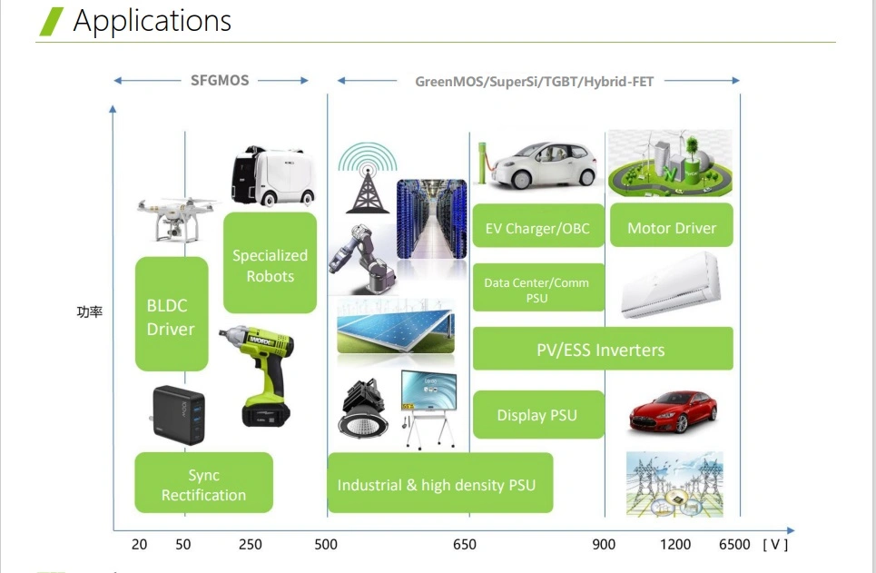 Fuel Cell Electric Vehicles (FCEV) Easy to Design High Frequency Operations Super Si Oss65r340FF To220f Semiconductor