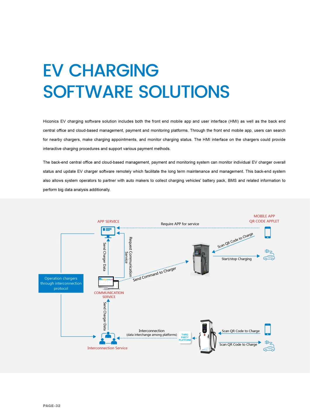 15kw/30kw DC Wall-Mounted Charging Station