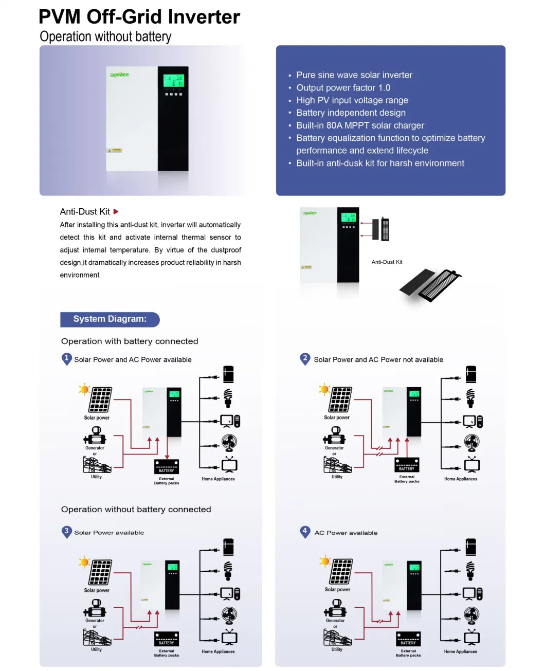 3500W High Frequency Pure Sine Wave Solar Charger Solar Inverter