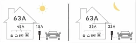 Greensun 3phase EV Charging Station Point 7kw 11kw 22kw EV Portable Charging Station for Home