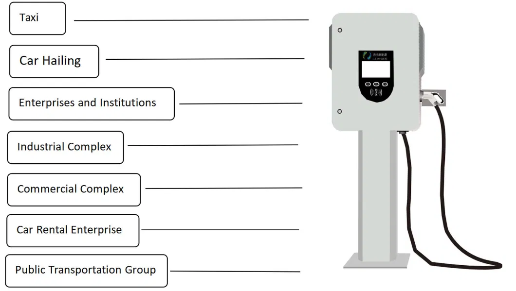 Floor Mounted DC 40kwh Charging Pile for Commercial and Home Charging Point