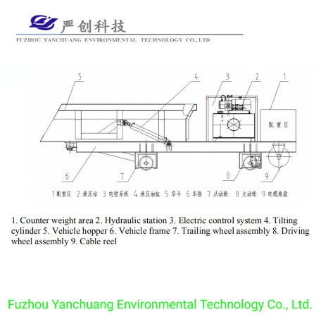 Melting Workshop Car Transport Scrap Steel Medium Frequency Induction Furnace Steelmaking