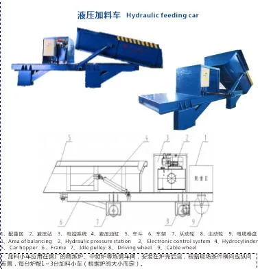 Continuous Working Industrial Scrap Melting Induction Furnace Hydraulic Feeding Car