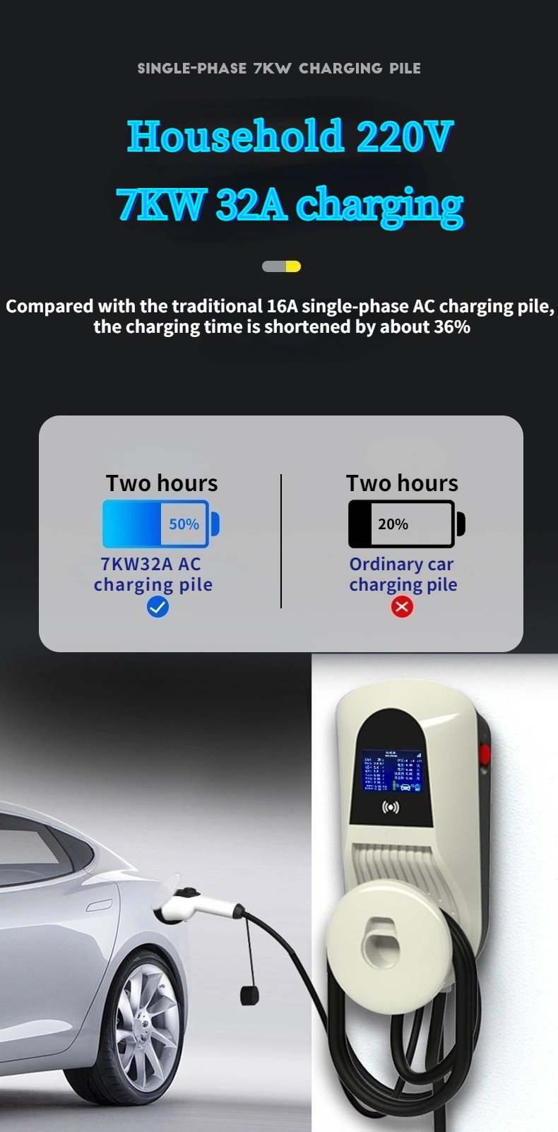 Vehicle Battery Charging Business or Home Electronic EV Charger