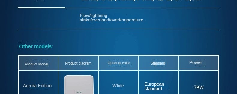 7.4kw 11kw 22kw Type1 Type2 16A 32A Electric Car Charger Charging Station EV Wall Box