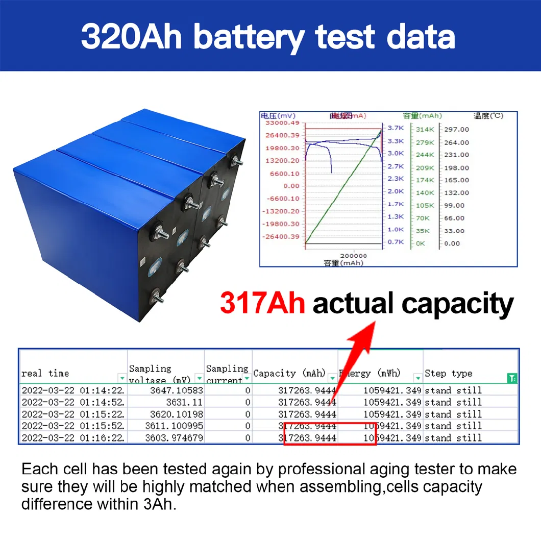 3.2V 21ah Lithium battery Peismatic Cell for Telecom