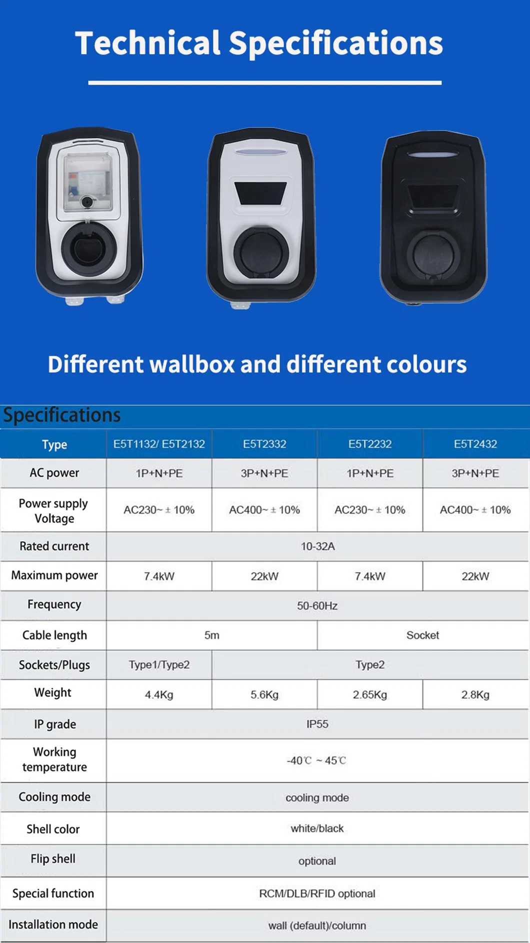 AC Electric Vehicle Charging Box