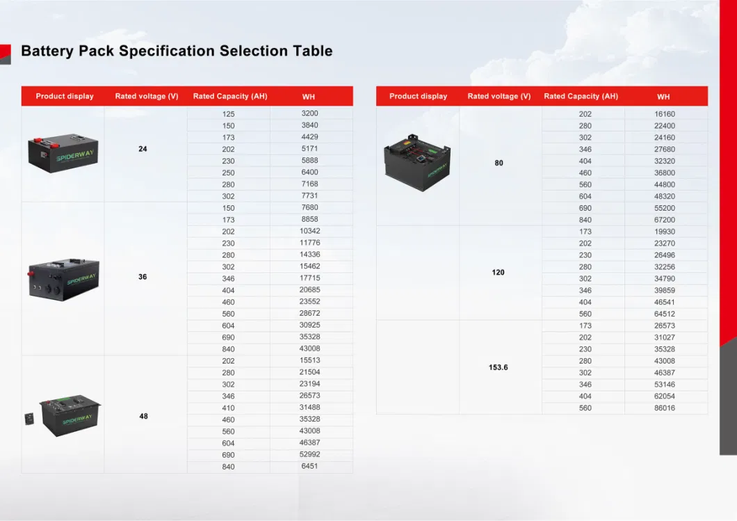 EV Charger Stable Discharge Lithium LiFePO4 Battery for Electric Forklifts/Agricultural Carts