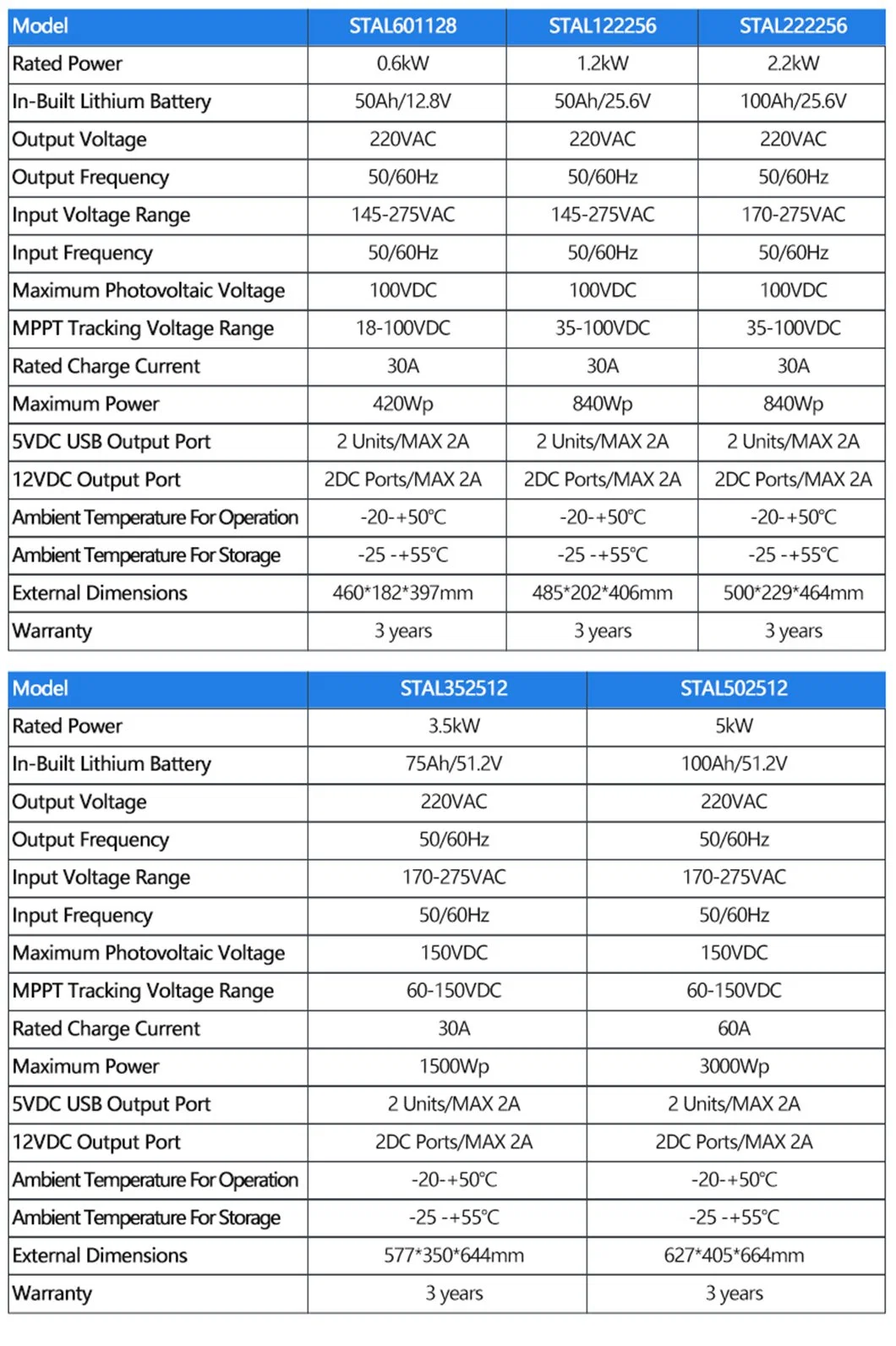 Quick Charging MPPT LiFePO4 Battery Inverter All-in-One off Grid Solar System Home Portable Solarpower Station 500W 1000W 1500W