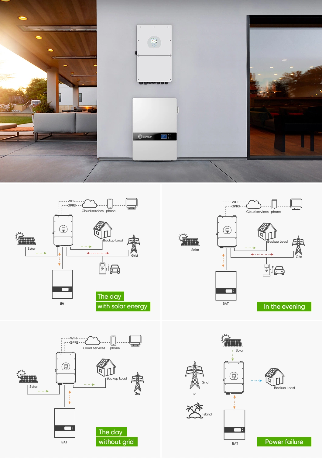 Lithium Ion Batteries Battery 10kwh 5kwh 48v 100ah 200ah Wall Mounted Powerwal In Averge Price