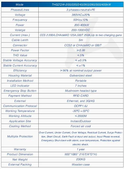 Tonhe Ocpp1.6j RS-485 CE RoHS Reach Listed Fast Charging7kw 11kw 22kw Wall Box